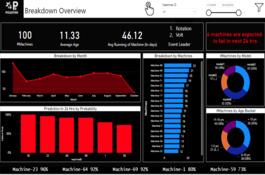 Preventive Maintenance - Power BI